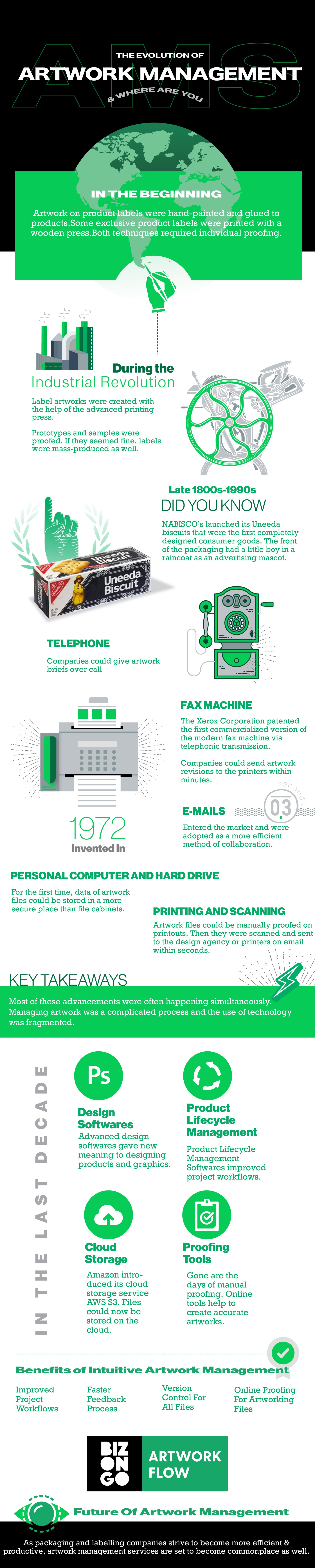 The Evolution of Artwork Management Systems & Where Are You